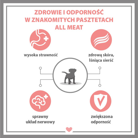 Karma mokra dla psa PUPIL Premium All Meat JUNIOR indyk i cielęciną 800 g