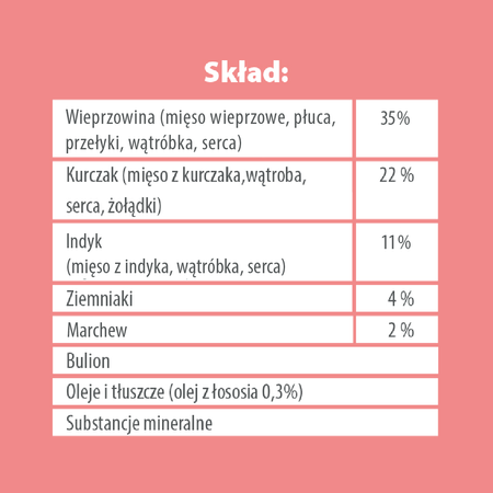 Karma mokra dla psa PUPIL Premium All Meat ADULT wieprzowina 400 g