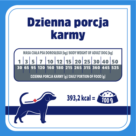 Karma sucha dla psa VET RESPONSE VETERINARY DIET HYPPOALERGENIC 8 kg