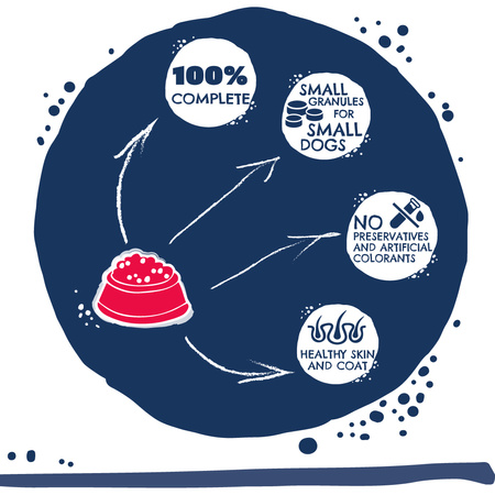 Karma sucha dla psa TEO Mini bogata w wołowinę 820 g