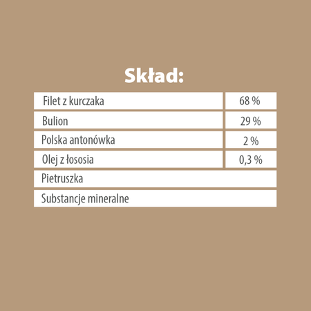 Karma mokra dla psa PUPIL Premium All Meat GOLD filet z kurczaka 400 g