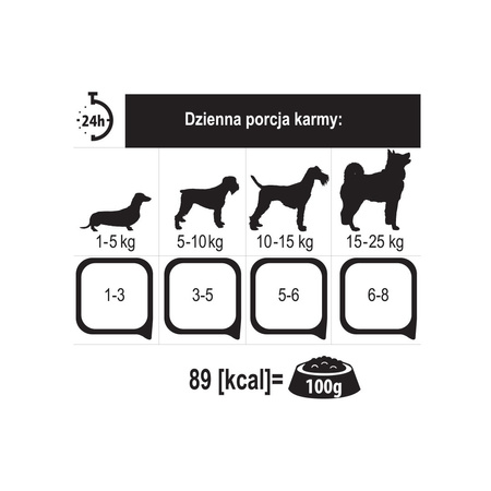 Karma mokra dla psa PUPIL Premium szalka bogata w cielęcinę z królikiem 150 g