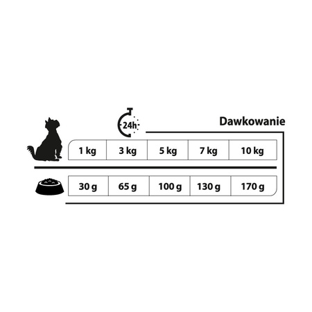 Karma sucha dla psa PUPIL Premium MINI bogata w kurczaka 10 kg