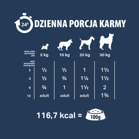 Karma mokra dla psa PUPIL Premium All Meat JUNIOR MIX smaków 6 x 800 g
