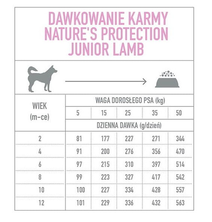 NATURES PROTECTION PIES 7.5kg JUNIOR LAMB all breeds