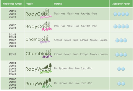 ZOLUX Ściółka trociny RodyWood Fresh zapach truskawkowy 16 l